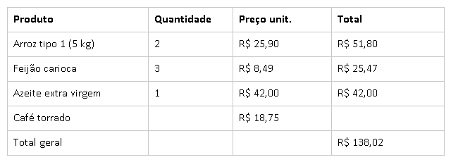 Tabela de produtos com preços